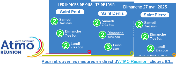 Site Atmo Réunion